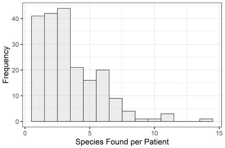 https://cdn.ncbi.nlm.nih.gov/pmc/blobs/1621/11434069/2fb91766b957/microorganisms-12-01830-g003.jpg