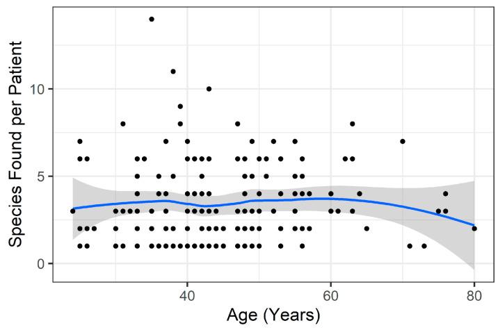 https://cdn.ncbi.nlm.nih.gov/pmc/blobs/1621/11434069/601fd60d6b51/microorganisms-12-01830-g005.jpg