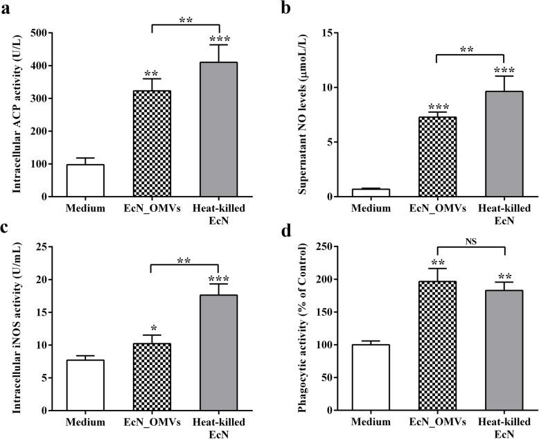 https://cdn.ncbi.nlm.nih.gov/pmc/blobs/1621/7457259/19003c82ca1a/12866_2020_1953_Fig4_HTML.jpg