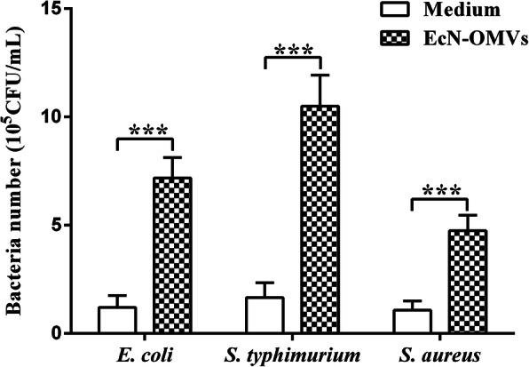 https://cdn.ncbi.nlm.nih.gov/pmc/blobs/1621/7457259/dcf3b373c495/12866_2020_1953_Fig6_HTML.jpg