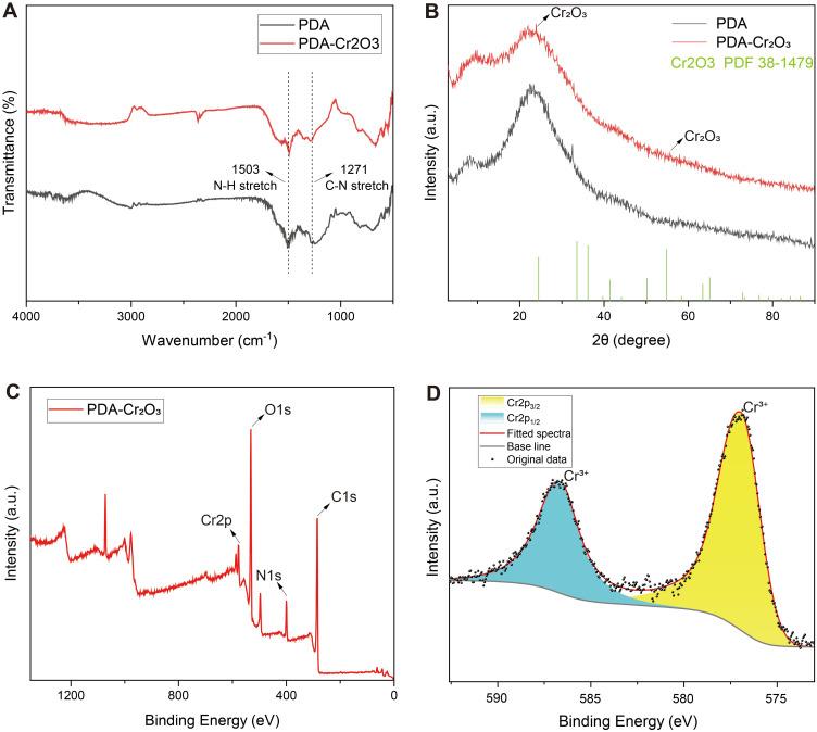 https://cdn.ncbi.nlm.nih.gov/pmc/blobs/1622/12399218/7ef41c8e7398/IJN-20-10369-g0003.jpg