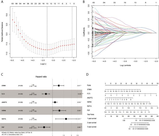 https://cdn.ncbi.nlm.nih.gov/pmc/blobs/1625/8222816/9ccd4a9c9cbc/fonc-11-649980-g002.jpg