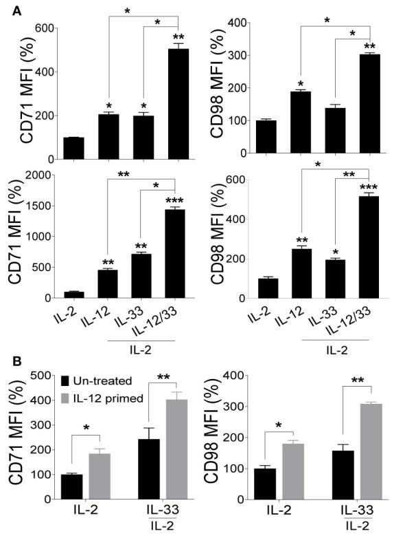 https://cdn.ncbi.nlm.nih.gov/pmc/blobs/1626/8177011/dbf7d826b655/fimmu-12-654225-g005.jpg