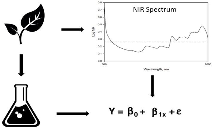 https://cdn.ncbi.nlm.nih.gov/pmc/blobs/1627/7038758/4bc831801c2b/sensors-20-00867-g001.jpg