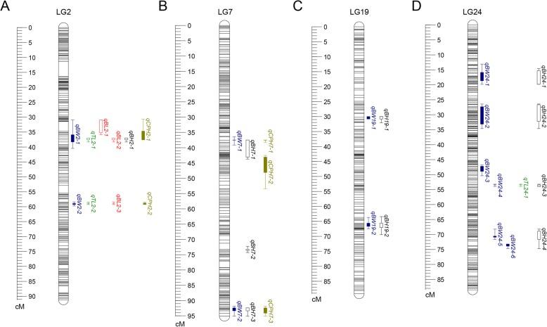 https://cdn.ncbi.nlm.nih.gov/pmc/blobs/1629/7126399/f9298f96cf08/12864_2020_6658_Fig4_HTML.jpg