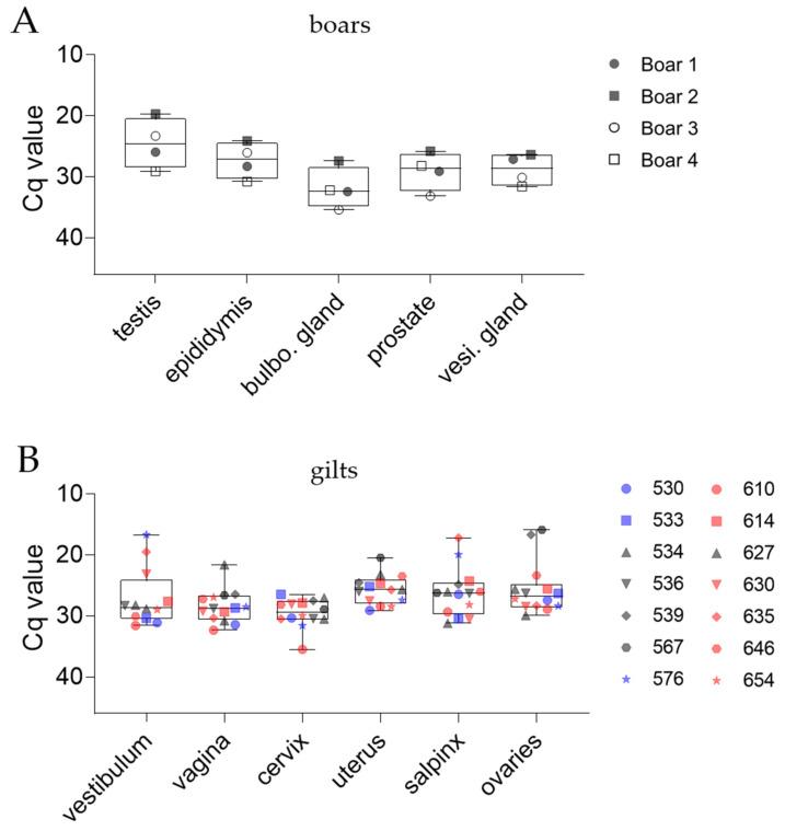 https://cdn.ncbi.nlm.nih.gov/pmc/blobs/162a/9785317/a6c758febd1d/pathogens-11-01539-g005.jpg