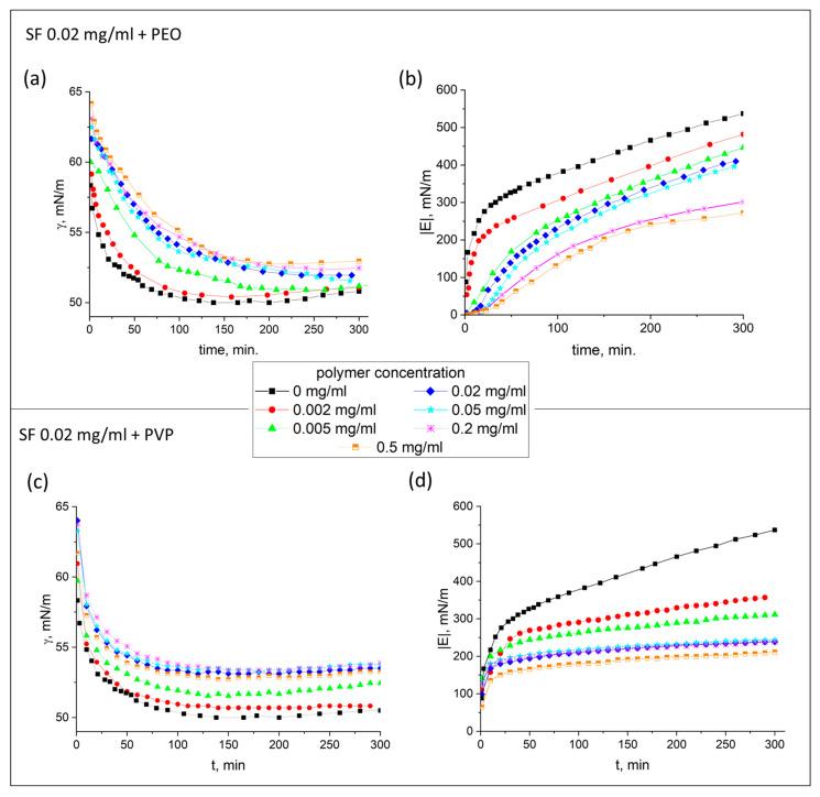 https://cdn.ncbi.nlm.nih.gov/pmc/blobs/162b/12251834/0ef4b6e72599/polymers-17-01733-g001.jpg