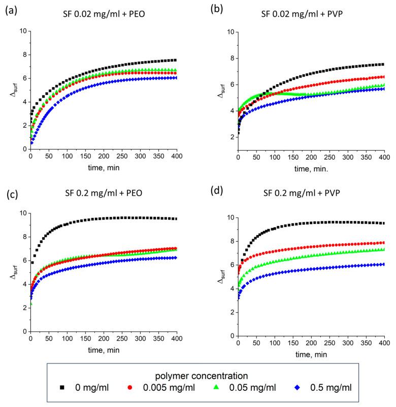 https://cdn.ncbi.nlm.nih.gov/pmc/blobs/162b/12251834/4a1908e13fd4/polymers-17-01733-g006.jpg
