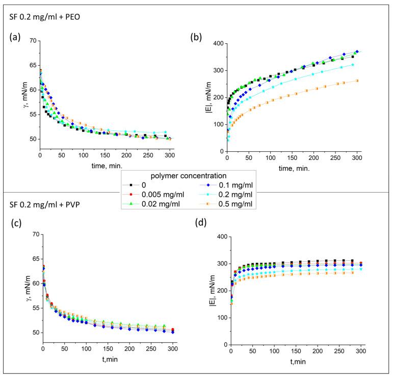 https://cdn.ncbi.nlm.nih.gov/pmc/blobs/162b/12251834/6a23af42ad99/polymers-17-01733-g002.jpg