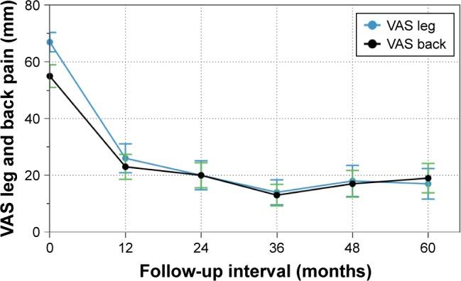 https://cdn.ncbi.nlm.nih.gov/pmc/blobs/162c/5593396/2726b6189e0f/cia-12-1409Fig2.jpg