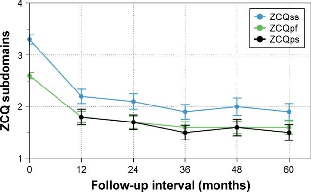 https://cdn.ncbi.nlm.nih.gov/pmc/blobs/162c/5593396/67fa3b9deea5/cia-12-1409Fig1.jpg