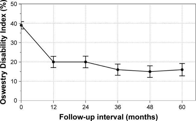 https://cdn.ncbi.nlm.nih.gov/pmc/blobs/162c/5593396/769d8bc69c7e/cia-12-1409Fig3.jpg