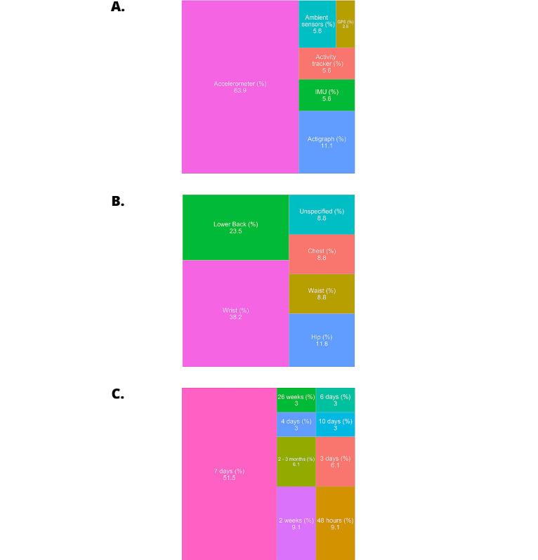 https://cdn.ncbi.nlm.nih.gov/pmc/blobs/162f/10236281/1165006feb61/jmir_v25i1e44352_fig2.jpg