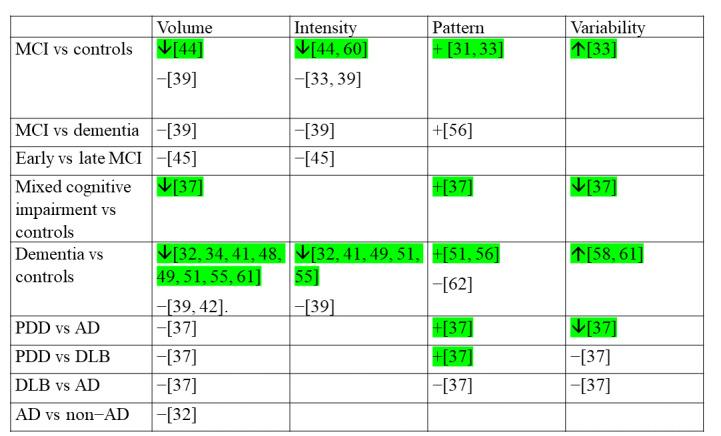 https://cdn.ncbi.nlm.nih.gov/pmc/blobs/162f/10236281/1766f657b990/jmir_v25i1e44352_fig3.jpg
