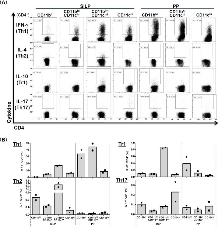 https://cdn.ncbi.nlm.nih.gov/pmc/blobs/1630/5049916/f80d45c26e83/pone.0163607.g003.jpg