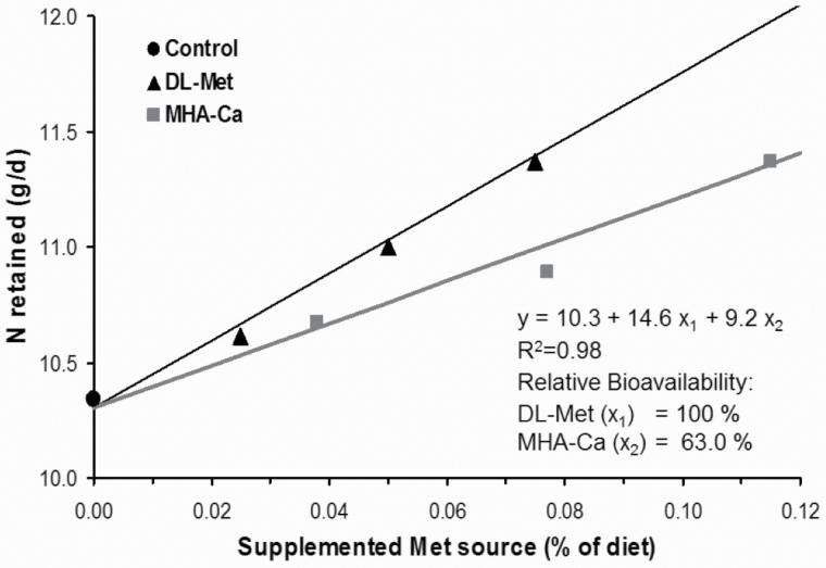 https://cdn.ncbi.nlm.nih.gov/pmc/blobs/1630/7846082/628db3f81dcf/skaa349_fig1.jpg