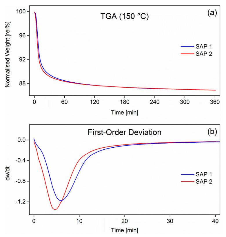 https://cdn.ncbi.nlm.nih.gov/pmc/blobs/1632/7599754/8bc0e4e06a4c/polymers-12-02185-g004.jpg