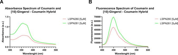 https://cdn.ncbi.nlm.nih.gov/pmc/blobs/1634/11912263/ddcbcc7cca2f/ml4c00596_0001.jpg