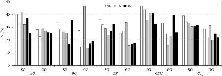 https://cdn.ncbi.nlm.nih.gov/pmc/blobs/1636/7664997/636c1820e98c/41598_2020_76837_Fig3_HTML.jpg