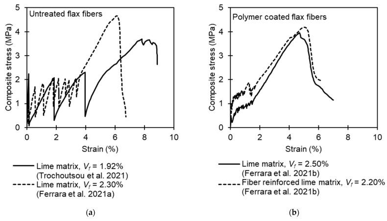 https://cdn.ncbi.nlm.nih.gov/pmc/blobs/1639/10342820/4d20852719e4/materials-16-04558-g002.jpg