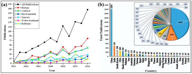 https://cdn.ncbi.nlm.nih.gov/pmc/blobs/163b/12196281/1966e3382767/nanomaterials-15-00932-g002.jpg