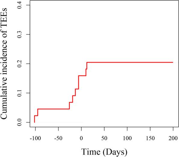 https://cdn.ncbi.nlm.nih.gov/pmc/blobs/163b/9513881/487bcf91ccd8/12959_2022_417_Fig1_HTML.jpg