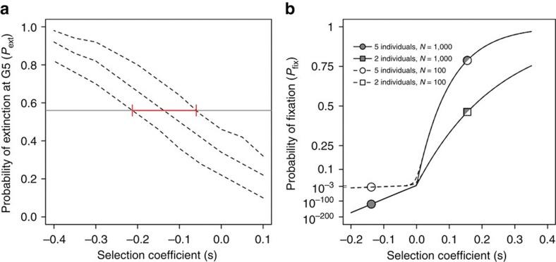 https://cdn.ncbi.nlm.nih.gov/pmc/blobs/163c/3778522/cea717d5712e/ncomms3417-f2.jpg