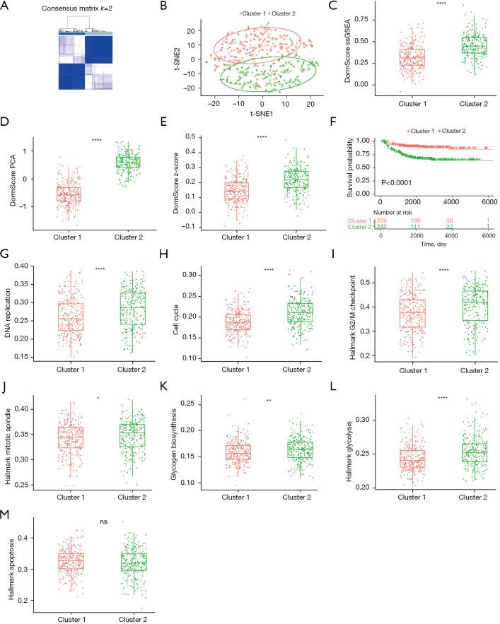 https://cdn.ncbi.nlm.nih.gov/pmc/blobs/163d/10080482/454610c27a36/tp-12-03-445-f2.jpg