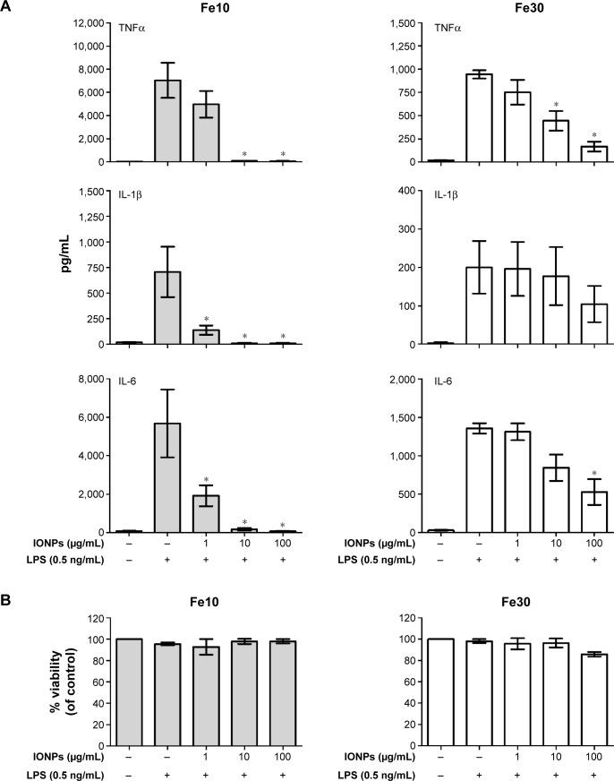 https://cdn.ncbi.nlm.nih.gov/pmc/blobs/163d/5028097/22dfdc0275b0/ijn-11-4625Fig4.jpg