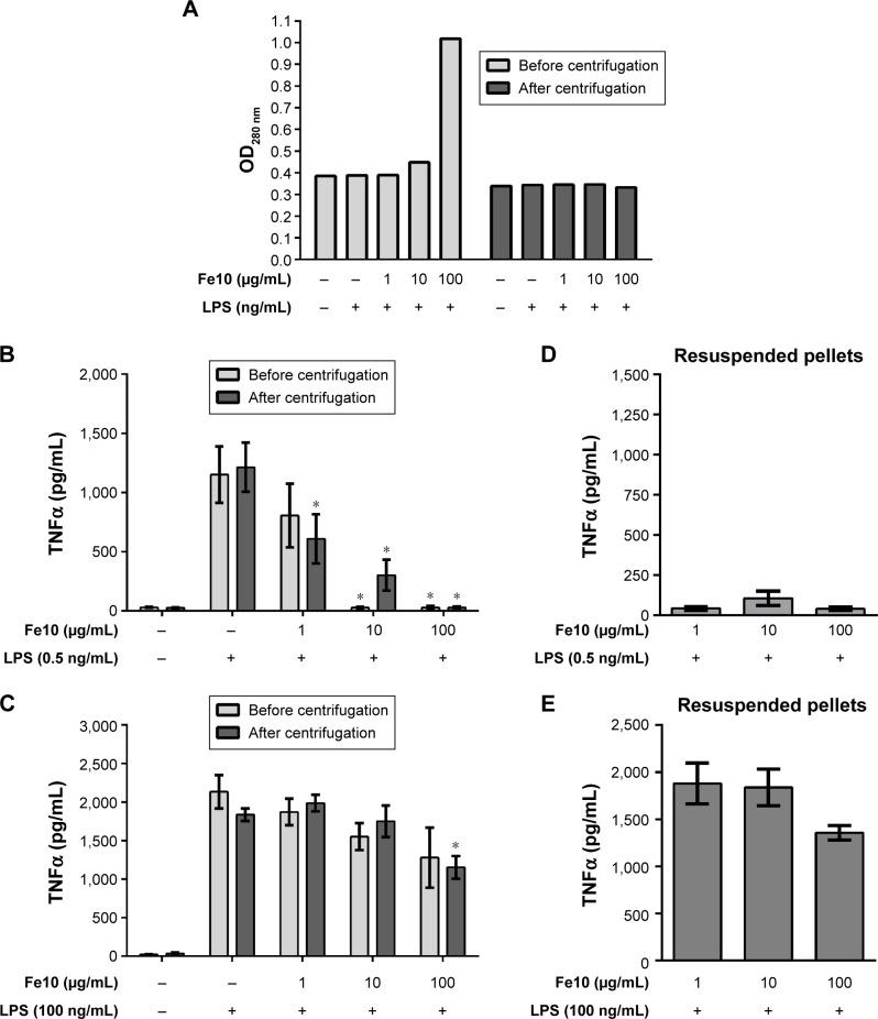 https://cdn.ncbi.nlm.nih.gov/pmc/blobs/163d/5028097/70377dc6f4a3/ijn-11-4625Fig9.jpg