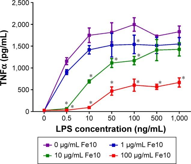 https://cdn.ncbi.nlm.nih.gov/pmc/blobs/163d/5028097/ff3f43ca3382/ijn-11-4625Fig5.jpg