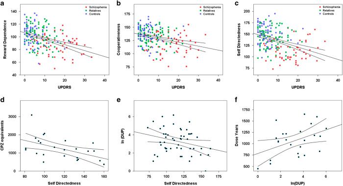 https://cdn.ncbi.nlm.nih.gov/pmc/blobs/163d/5226082/131ab92e0d28/npjschz201636-f2.jpg
