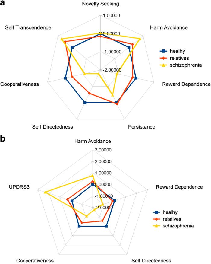 https://cdn.ncbi.nlm.nih.gov/pmc/blobs/163d/5226082/ec8bc7f6c8b4/npjschz201636-f1.jpg