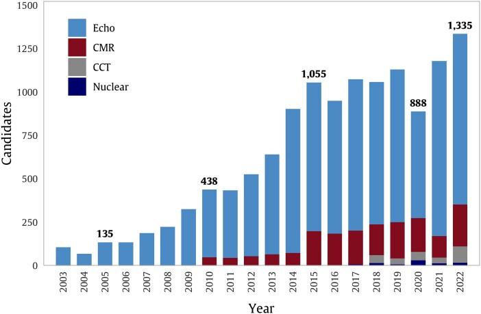 https://cdn.ncbi.nlm.nih.gov/pmc/blobs/163e/11195717/610850688a22/qyad023f2.jpg