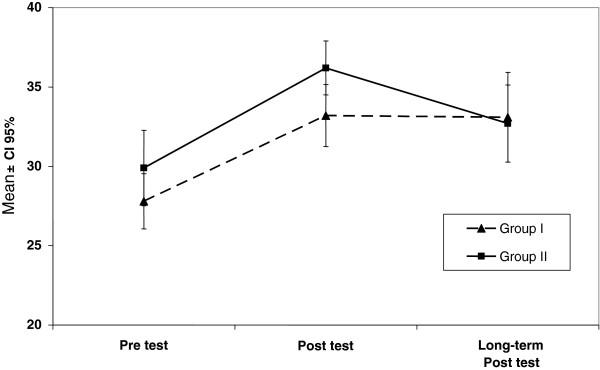 https://cdn.ncbi.nlm.nih.gov/pmc/blobs/163f/3586342/544573fb8ebe/1472-6920-13-30-1.jpg