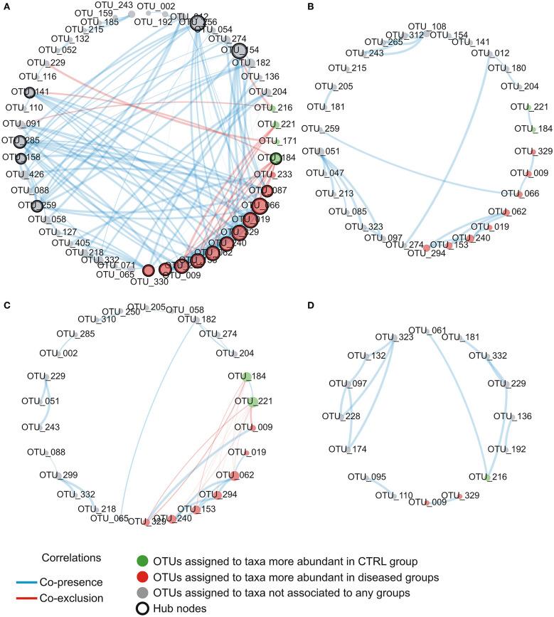 https://cdn.ncbi.nlm.nih.gov/pmc/blobs/1640/7492700/281da72a98b4/fcimb-10-00458-g0005.jpg
