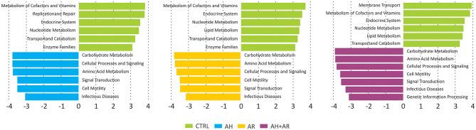 https://cdn.ncbi.nlm.nih.gov/pmc/blobs/1640/7492700/9de39afb5227/fcimb-10-00458-g0006.jpg