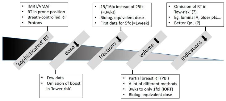 https://cdn.ncbi.nlm.nih.gov/pmc/blobs/1642/11394564/753dbf67a355/cancers-16-02946-g001.jpg