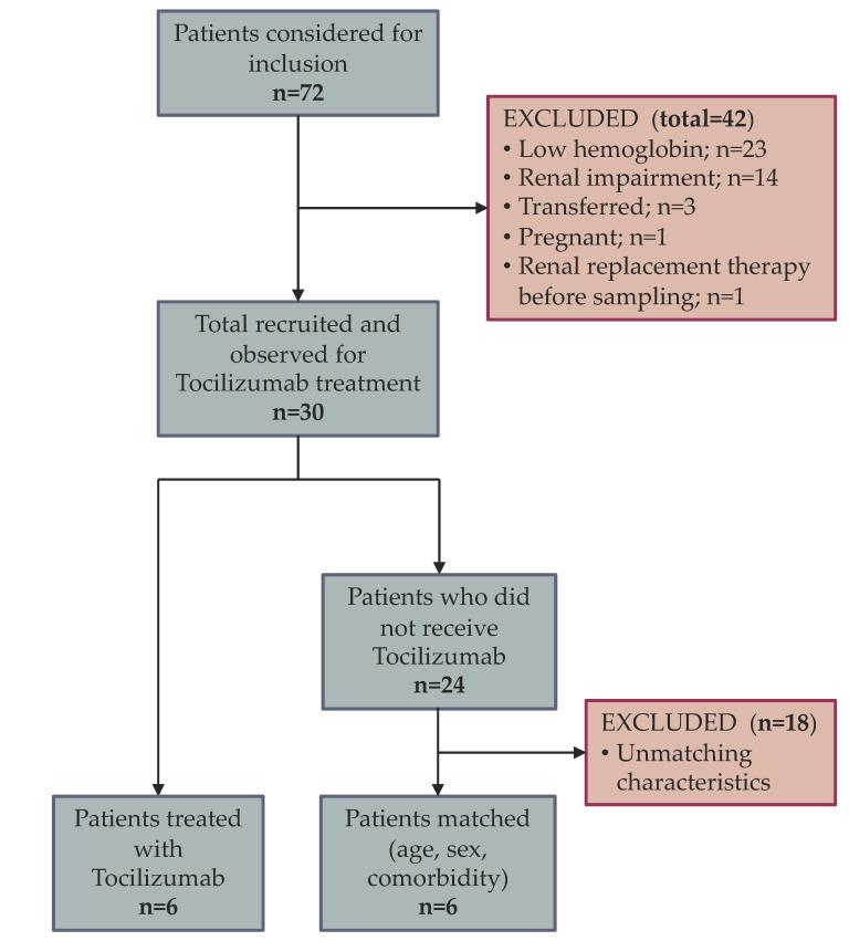 https://cdn.ncbi.nlm.nih.gov/pmc/blobs/1643/9960594/3db912eb8b6e/pharmaceutics-15-00646-g001.jpg