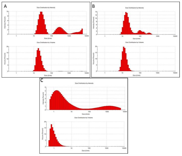 https://cdn.ncbi.nlm.nih.gov/pmc/blobs/1644/10781119/29ac023a504e/nanomaterials-14-00010-g006.jpg