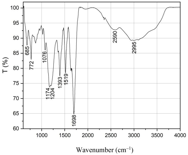 https://cdn.ncbi.nlm.nih.gov/pmc/blobs/1644/10781119/3d71eda75b59/nanomaterials-14-00010-g002.jpg
