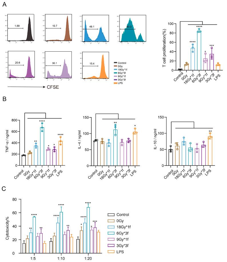 https://cdn.ncbi.nlm.nih.gov/pmc/blobs/1646/11680254/fb3e33dffe11/vaccines-12-01412-g005a.jpg