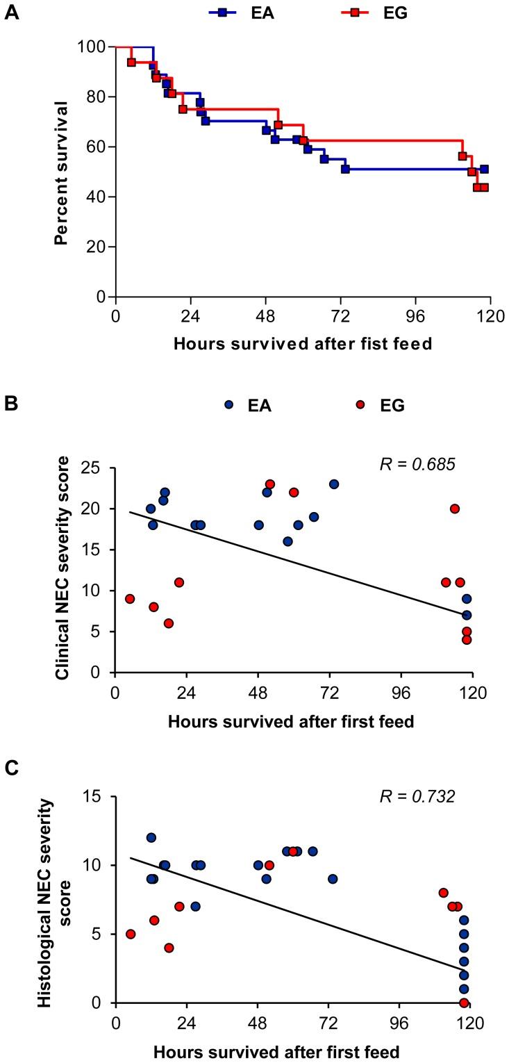 https://cdn.ncbi.nlm.nih.gov/pmc/blobs/1646/4169518/2b0a51c67931/pone.0106888.g008.jpg
