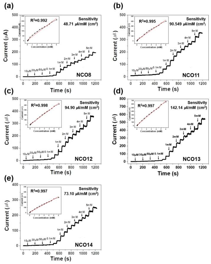 https://cdn.ncbi.nlm.nih.gov/pmc/blobs/1646/7824400/77dc245ee74a/nanomaterials-11-00055-g004.jpg