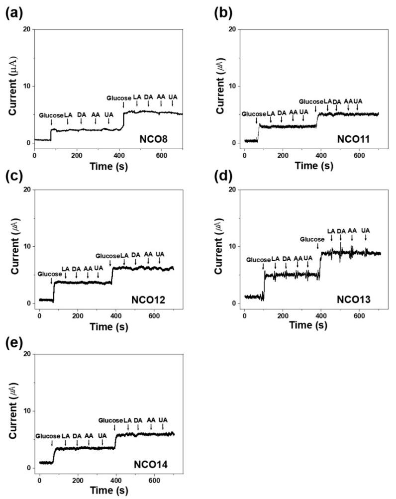 https://cdn.ncbi.nlm.nih.gov/pmc/blobs/1646/7824400/789e9d812054/nanomaterials-11-00055-g005.jpg