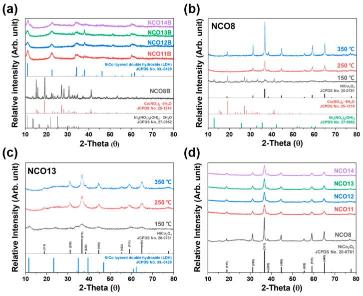 https://cdn.ncbi.nlm.nih.gov/pmc/blobs/1646/7824400/9abc2f82aa7b/nanomaterials-11-00055-g001.jpg