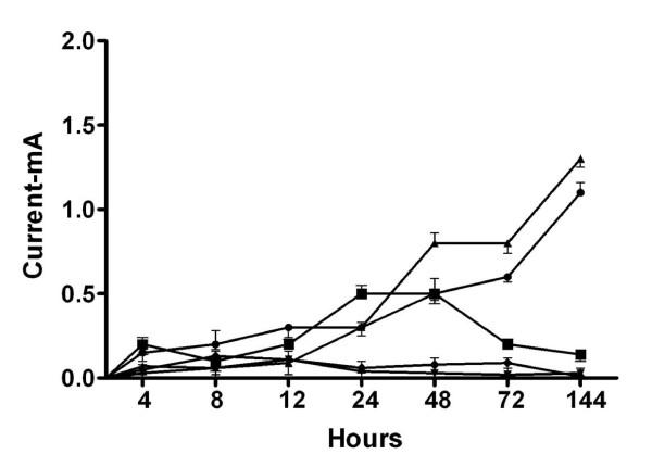 https://cdn.ncbi.nlm.nih.gov/pmc/blobs/1647/2858741/8974d17ae345/1471-2180-10-98-4.jpg