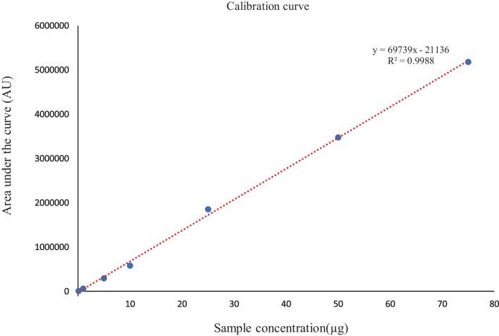 https://cdn.ncbi.nlm.nih.gov/pmc/blobs/1648/10927780/1d711d2eb38a/13346_2023_1446_Fig1_HTML.jpg