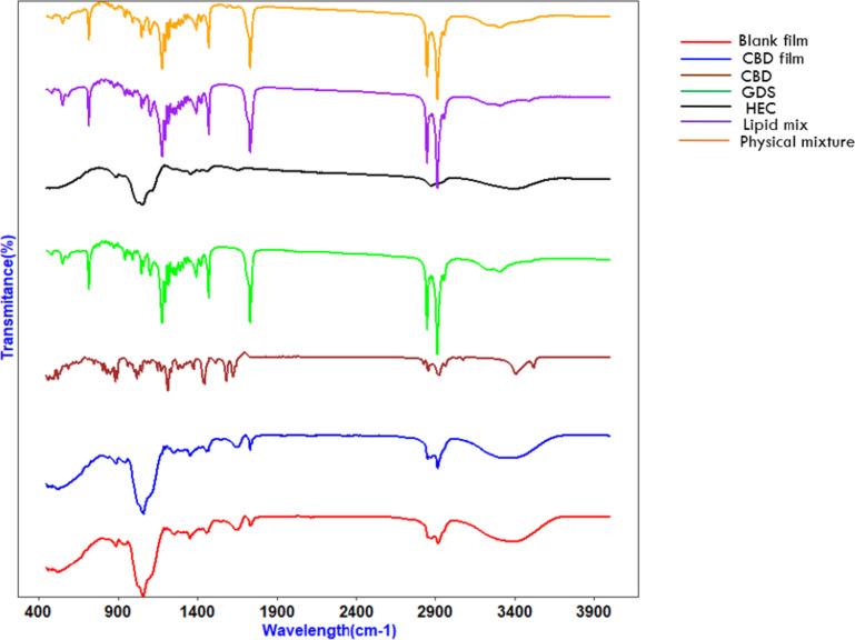 https://cdn.ncbi.nlm.nih.gov/pmc/blobs/1648/10927780/27823ab4c0be/13346_2023_1446_Fig11_HTML.jpg