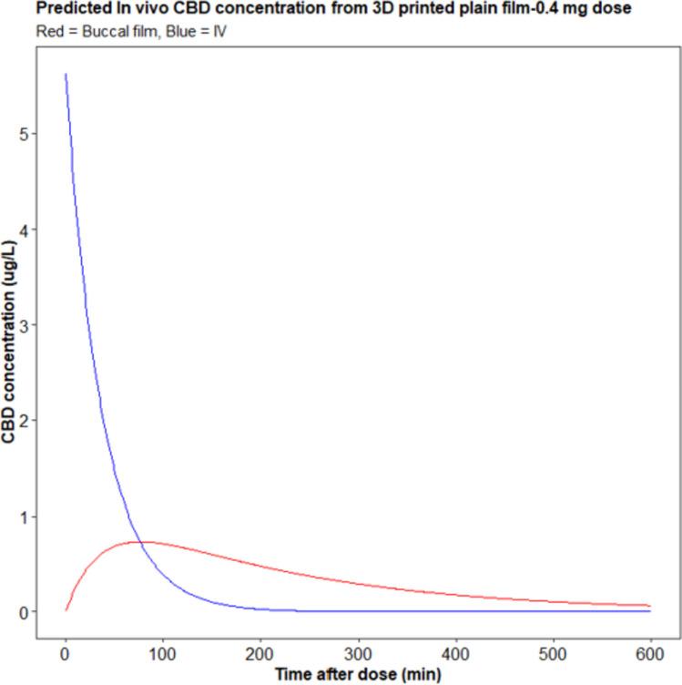 https://cdn.ncbi.nlm.nih.gov/pmc/blobs/1648/10927780/713347674392/13346_2023_1446_Fig16_HTML.jpg